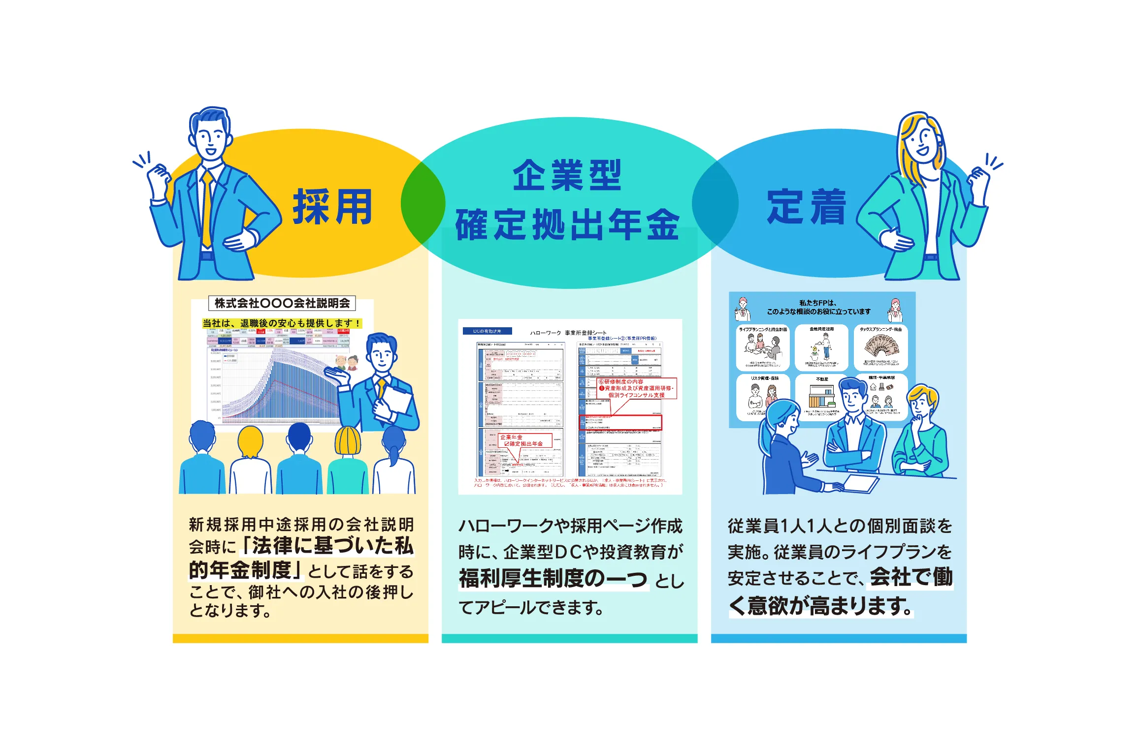 採用定着のイメージ図